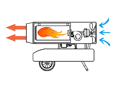 38雙風(fēng)機(jī)運(yùn)行燃燒 38雙風(fēng)機(jī)運(yùn)行燃燒