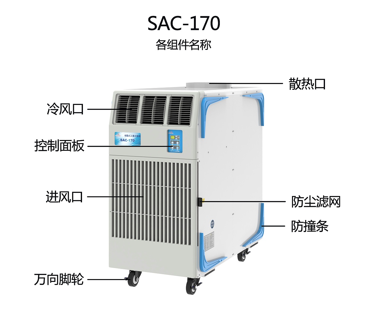 SAC-170各組件名稱 SAC-170各組件名稱