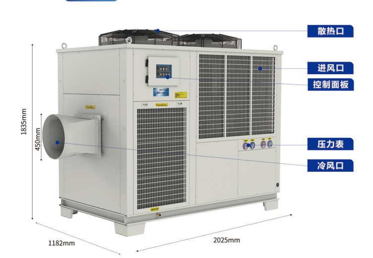 各組件名稱 各組件名稱