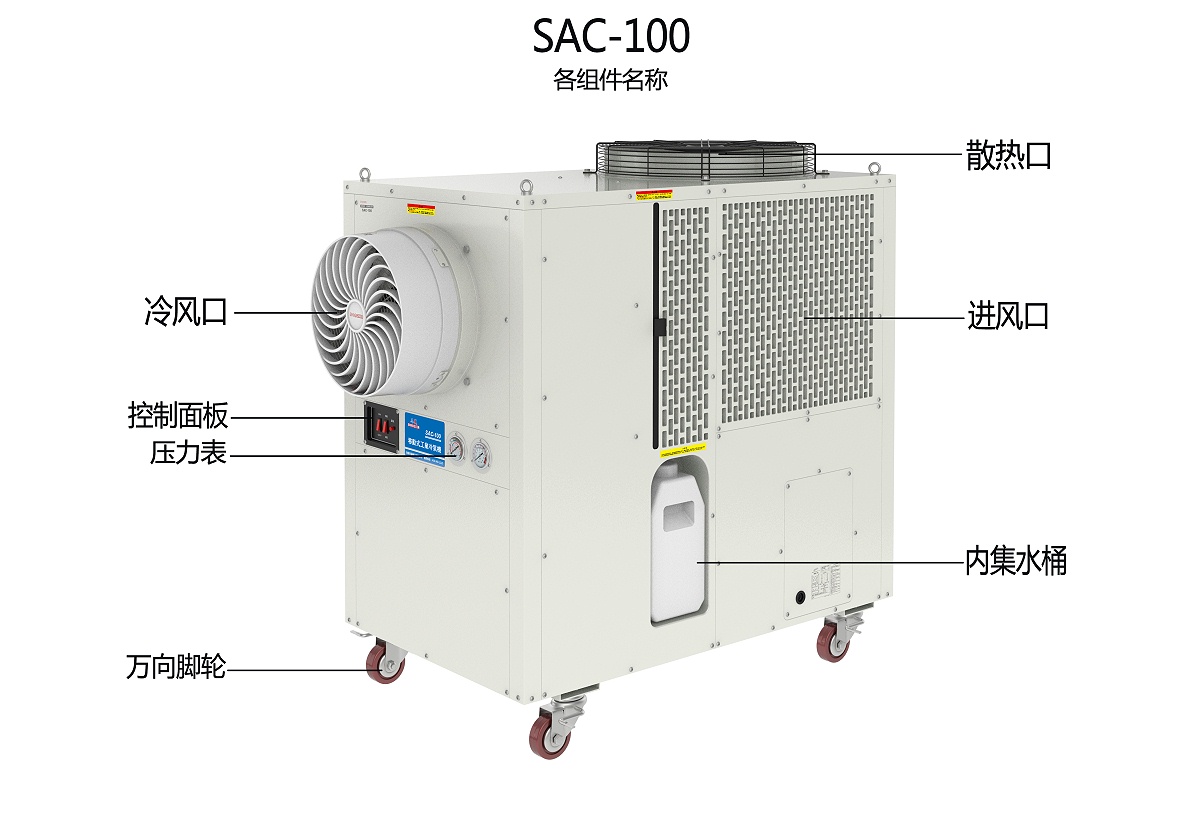 SAC-100各組件名稱 SAC-100各組件名稱