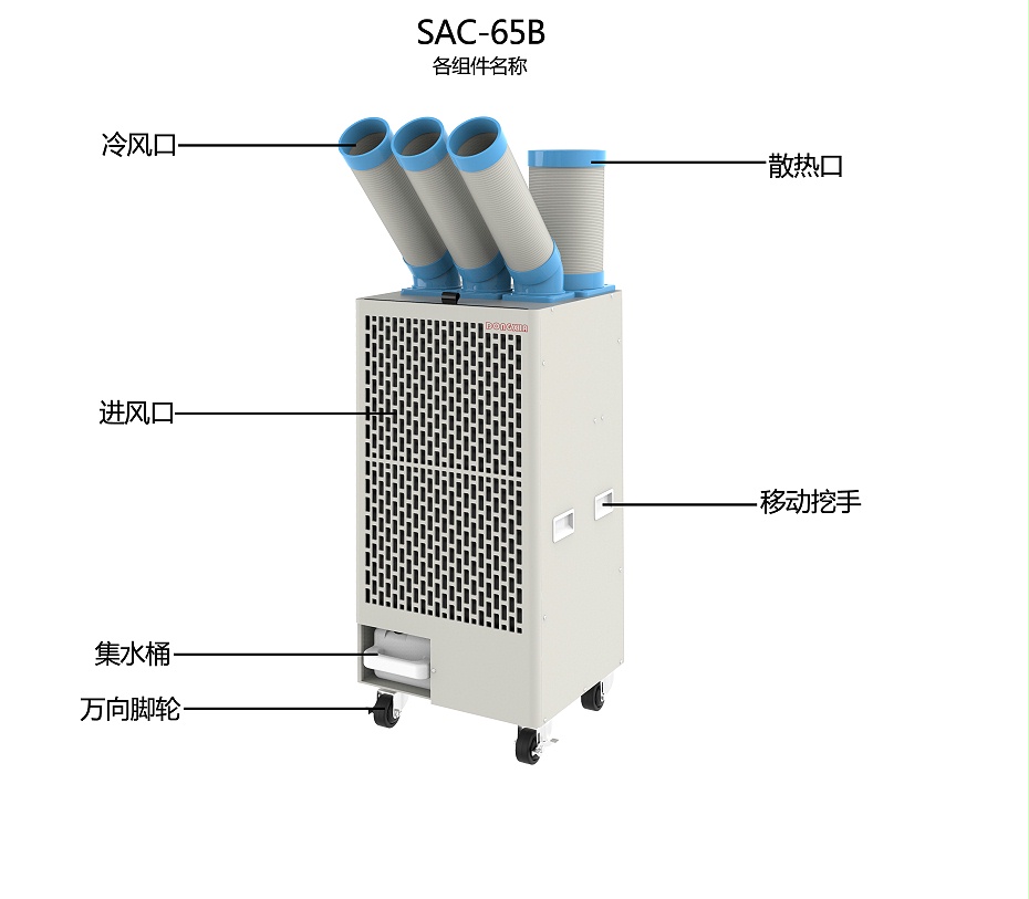 SAC-65B各組件名稱 SAC-65B各組件名稱
