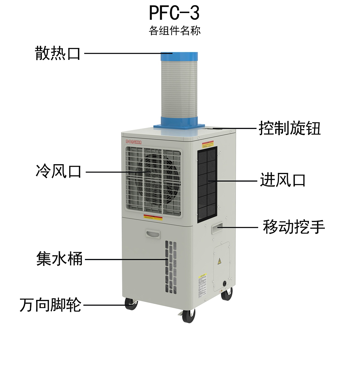 PFC-3各組件名稱 PFC-3各組件名稱