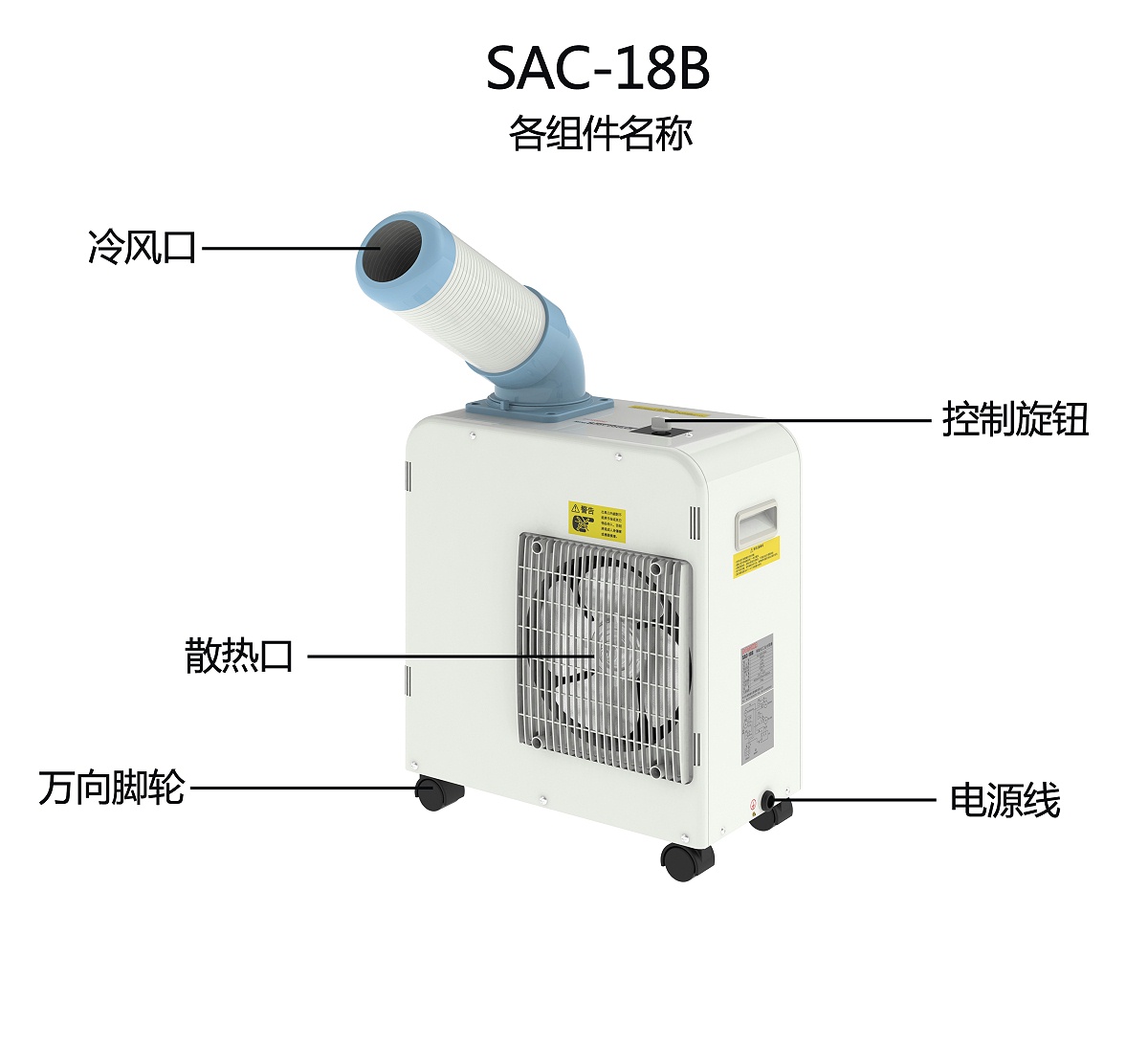 SAC-18B各組件名稱 SAC-18B各組件名稱