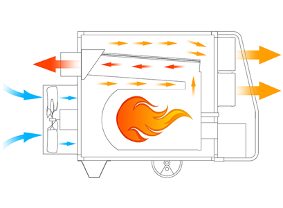 工作原理 工作原理