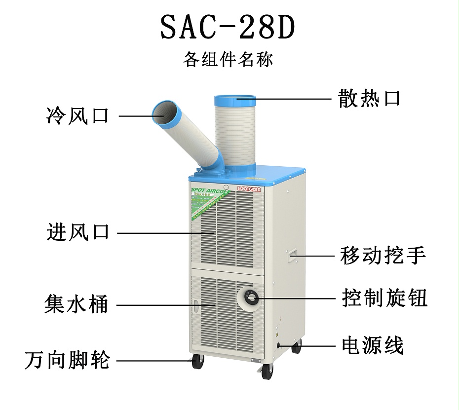 SAC-28D各組件名稱 SAC-28D各組件名稱